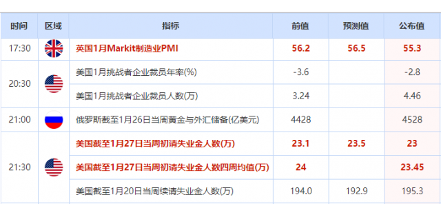 外汇期货股票比特币交易