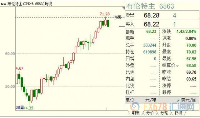 外汇期货股票比特币交易