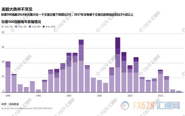 外汇期货股票比特币交易