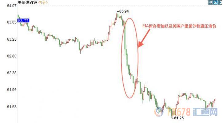 外汇期货股票比特币交易