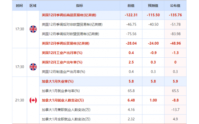 外汇期货股票比特币交易