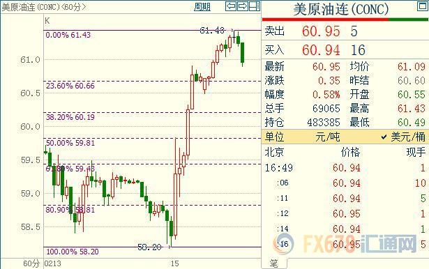 外汇期货股票比特币交易