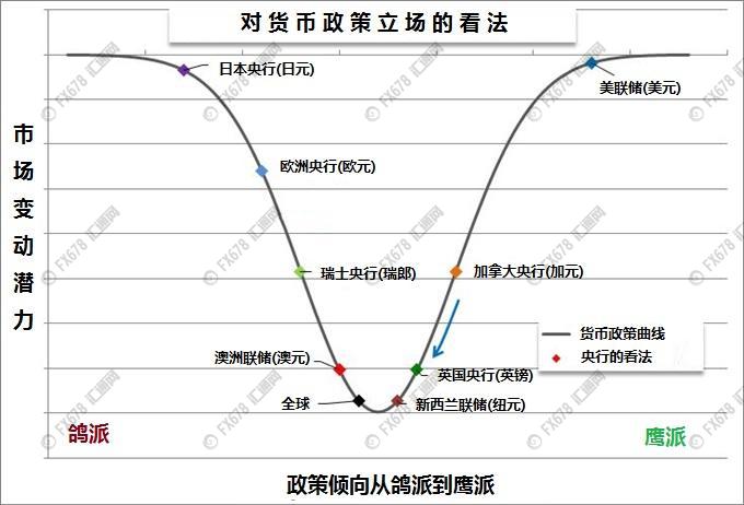 外汇期货股票比特币交易