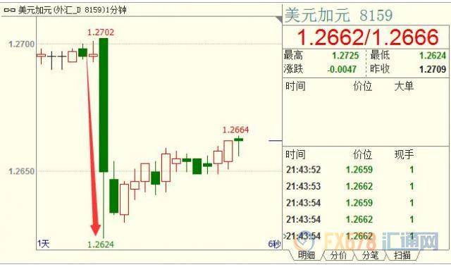 外汇期货股票比特币交易