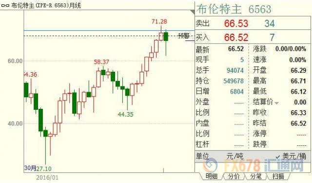 外汇期货股票比特币交易