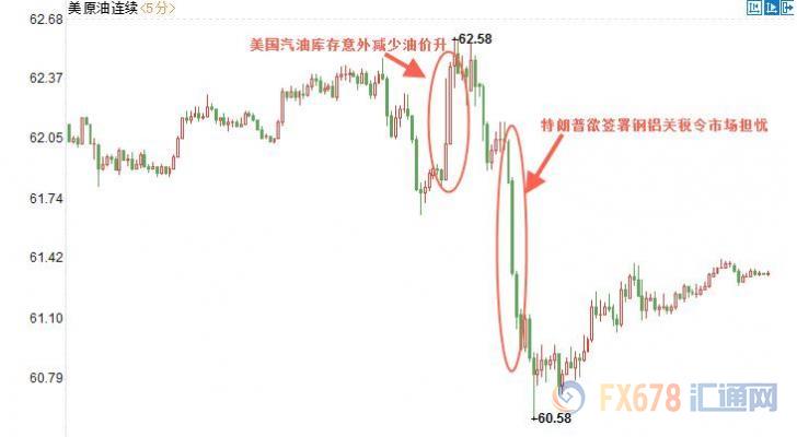 外汇期货股票比特币交易