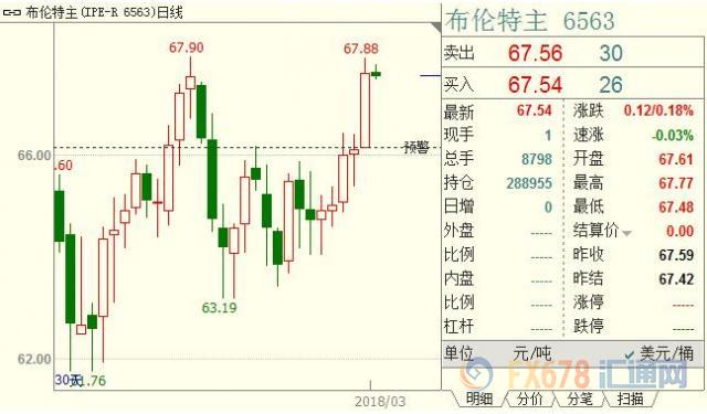 外汇期货股票比特币交易