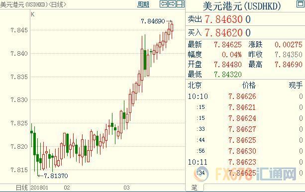 外汇期货股票比特币交易