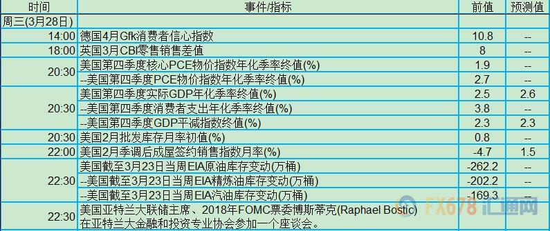 外汇期货股票比特币交易