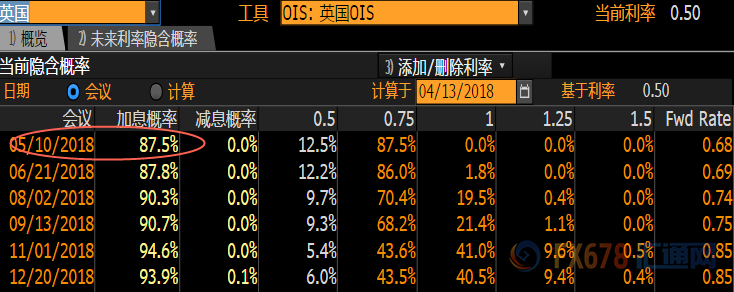 外汇期货股票比特币交易