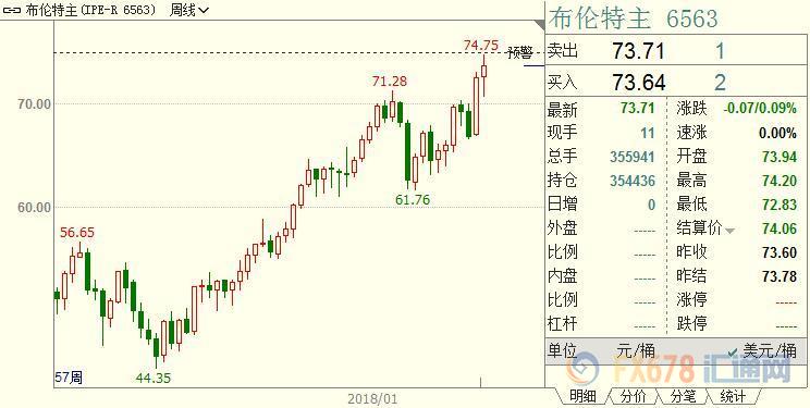 外汇期货股票比特币交易