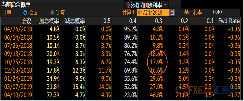 外汇期货股票比特币交易