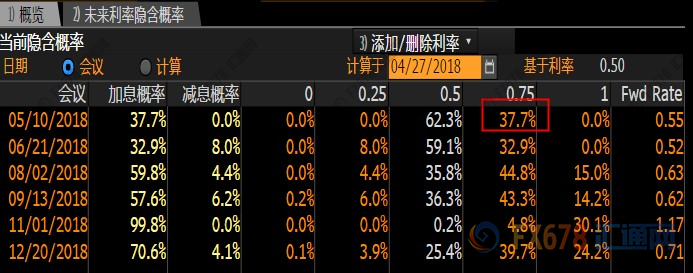 外汇期货股票比特币交易