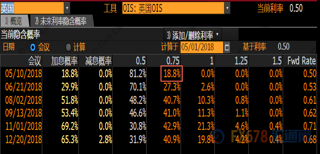 外汇期货股票比特币交易