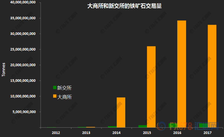 外汇期货股票比特币交易