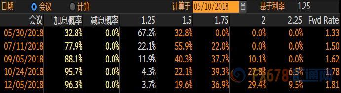 外汇期货股票比特币交易