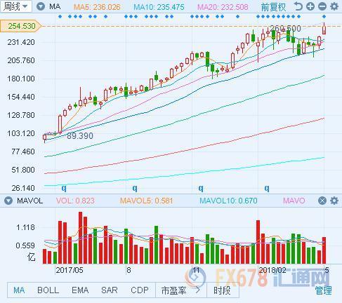 外汇期货股票比特币交易