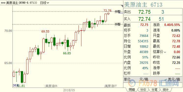 外汇期货股票比特币交易