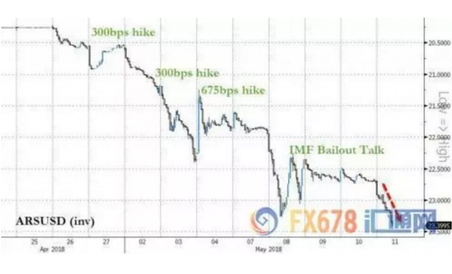 外汇期货股票比特币交易