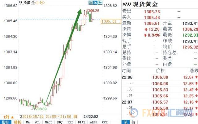 外汇期货股票比特币交易