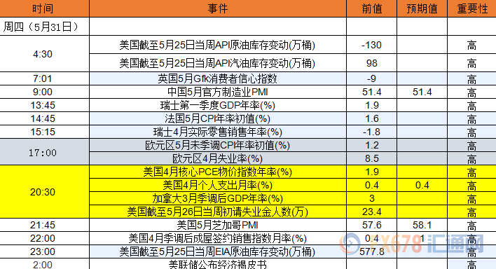 外汇EA期货股票比特币交易