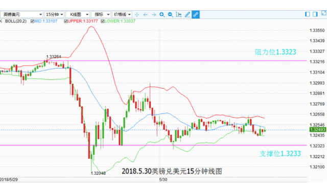 外汇期货股票比特币交易