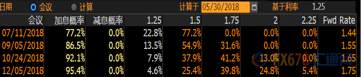 外汇期货股票比特币交易