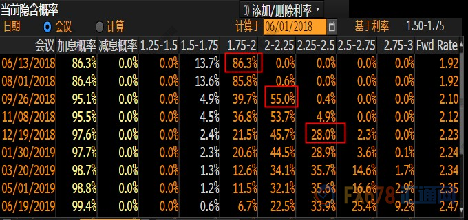 外汇期货股票比特币交易