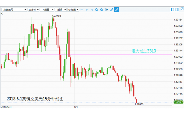 外汇期货股票比特币交易