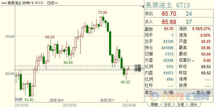 外汇期货股票比特币交易