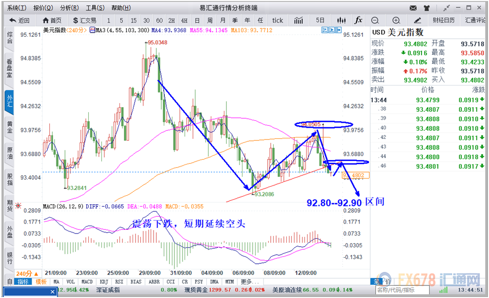 外汇期货股票比特币交易