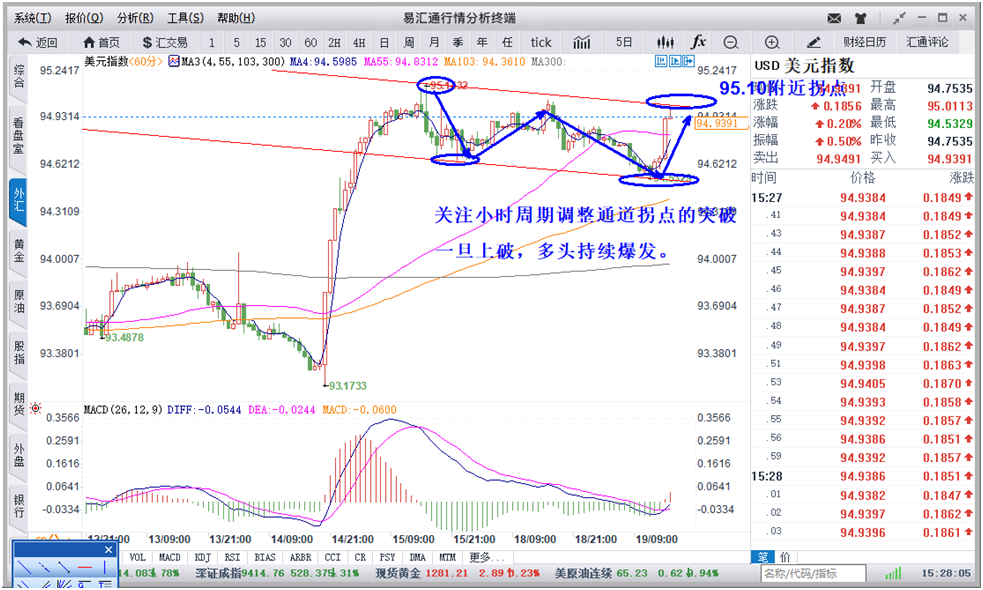 外汇期货股票比特币交易