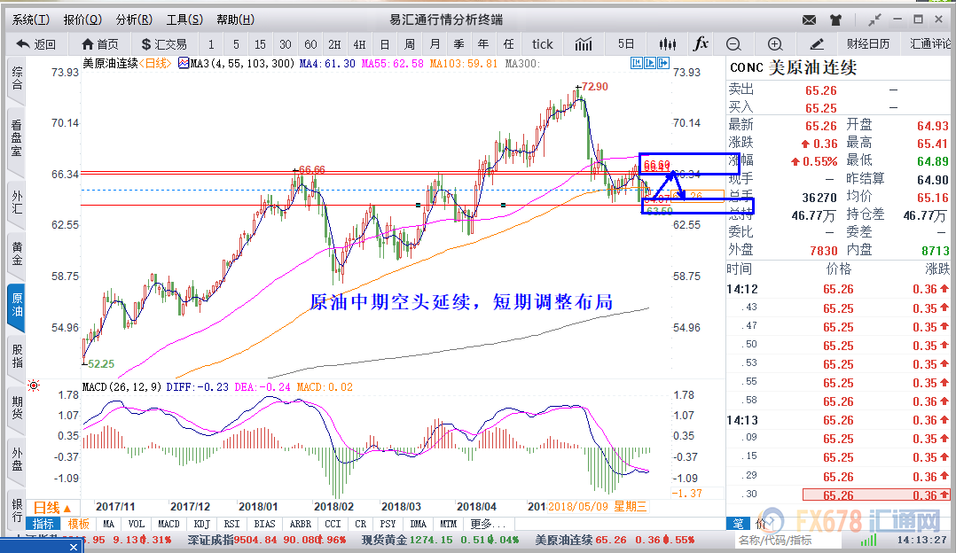 外汇期货股票比特币交易