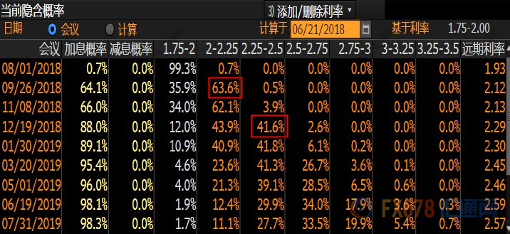 外汇期货股票比特币交易