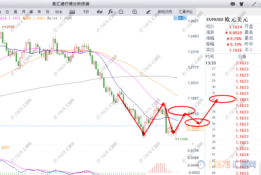 外汇期货股票比特币交易