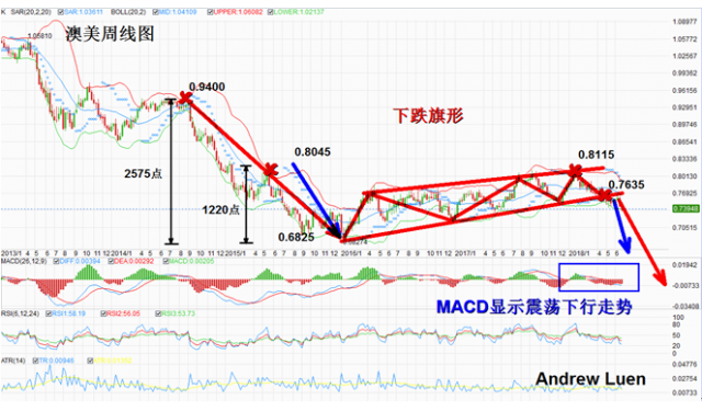 外汇期货股票比特币交易