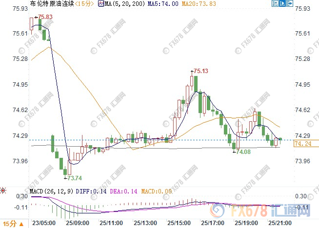 外汇EA期货股票比特币交易