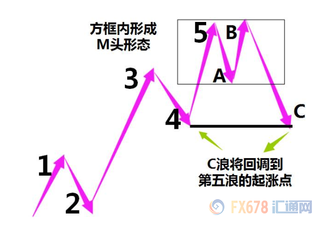 外汇期货股票比特币交易