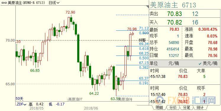 外汇期货股票比特币交易