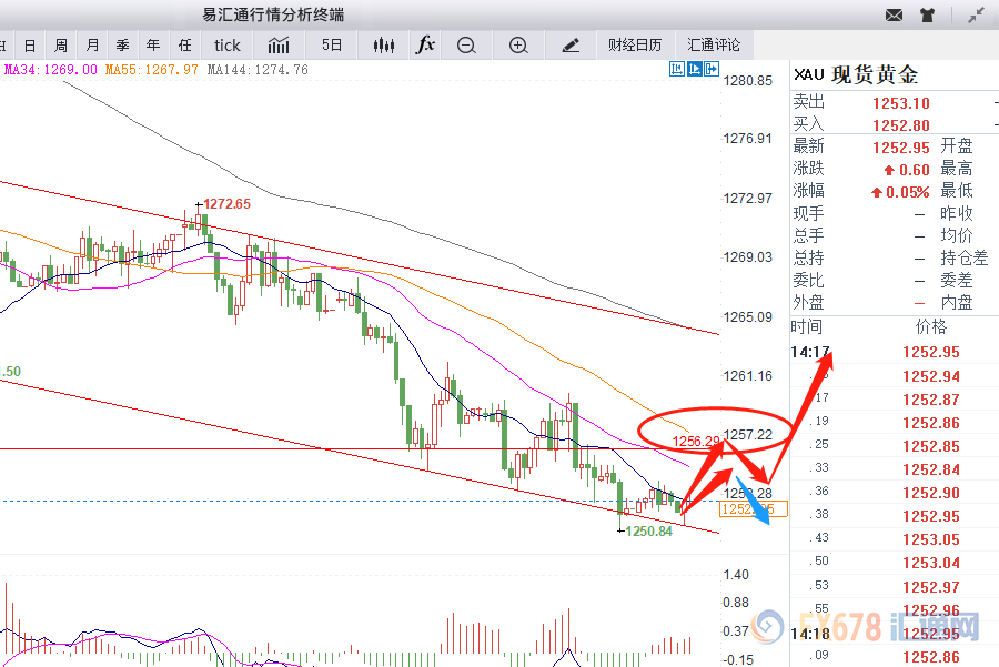 外汇期货股票比特币交易