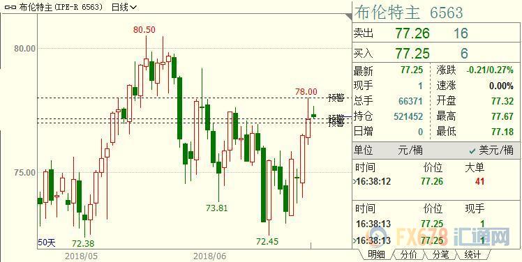 外汇EA期货股票比特币交易