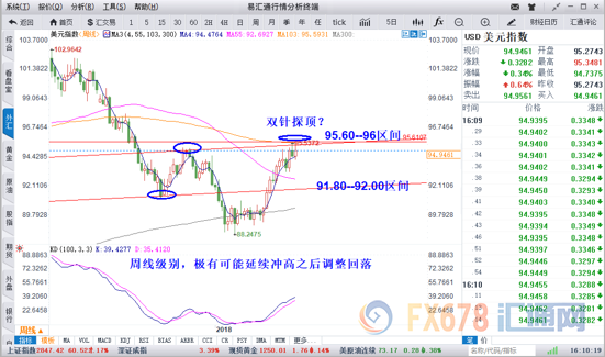 外汇期货股票比特币交易