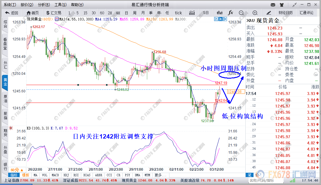 外汇期货股票比特币交易