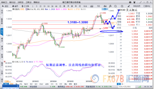 外汇期货股票比特币交易