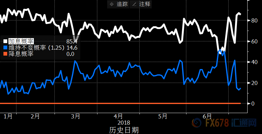 外汇期货股票比特币交易