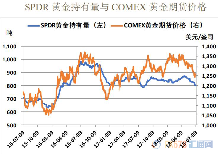 外汇期货股票比特币交易