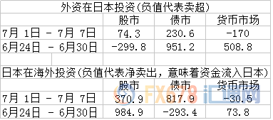 外汇期货股票比特币交易