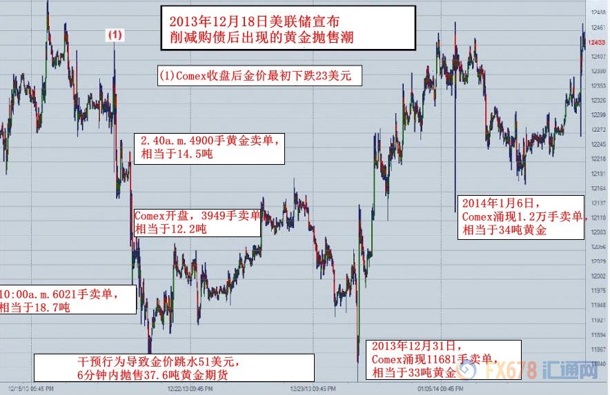 外汇期货股票比特币交易