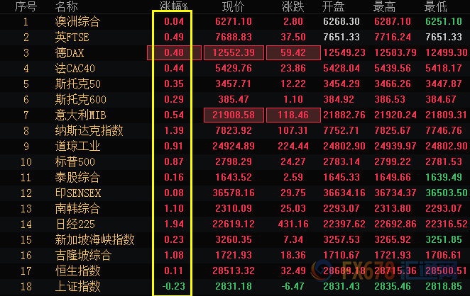 外汇期货股票比特币交易