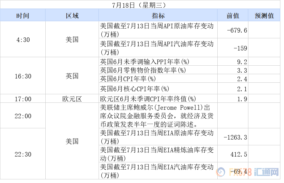 外汇期货股票比特币交易